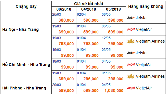 ve-may-bay-di-nha-trang